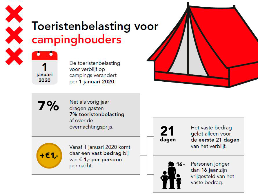 Кемпинги, новый туристический налог в Амстердаме с 2020 года